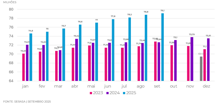 O que pode acontecer se tenho dívidas no cartão de crédito?